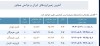 جزئیات و دلیل زلزله دیشب تهران